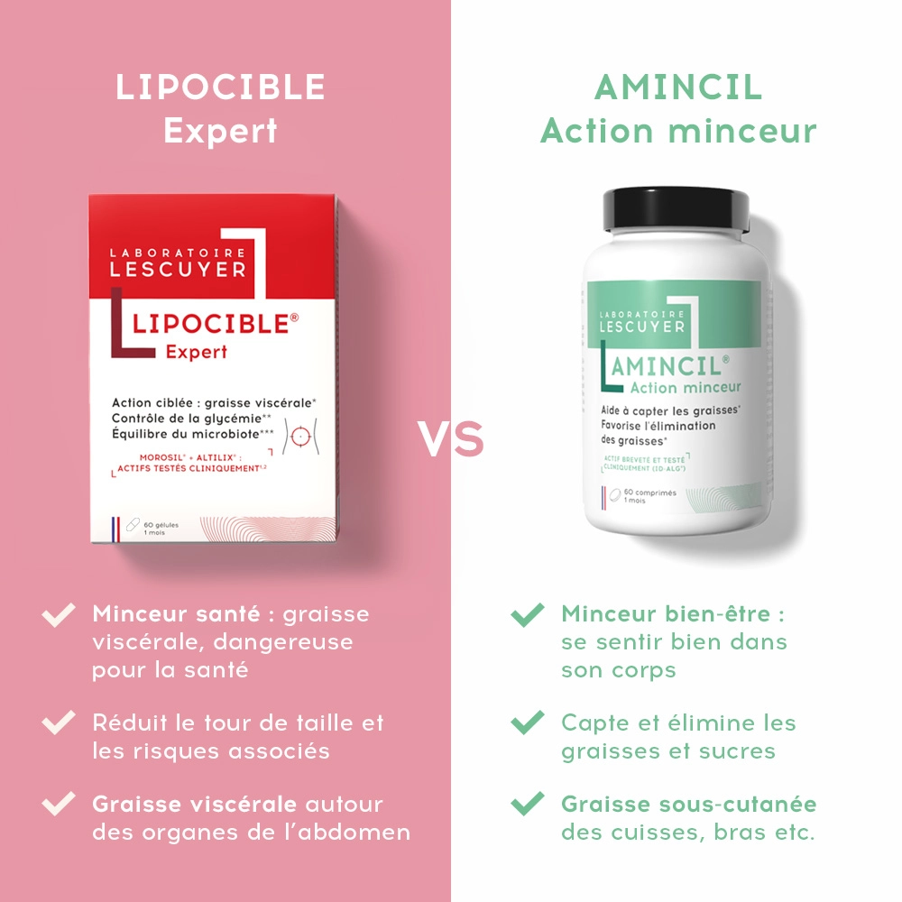 LIPOCIBLE Expert