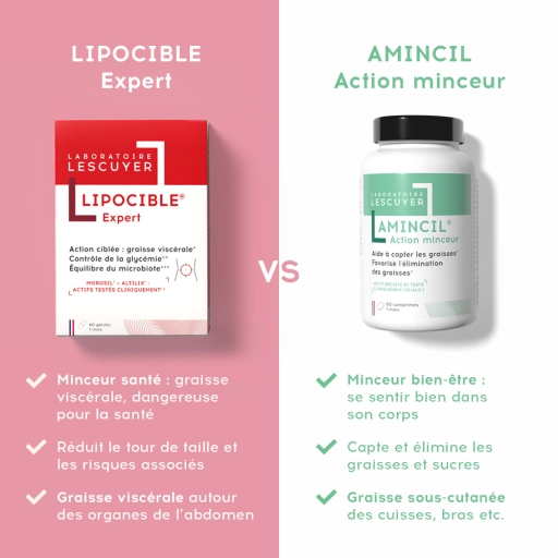 LIPOCIBLE Expert