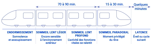 Train du sommeil