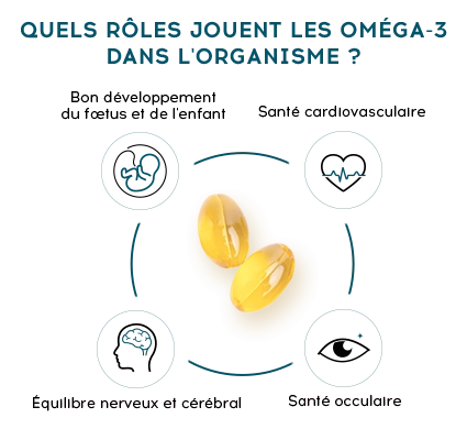 les bienfaits des omégas 3