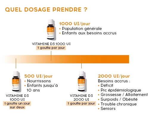 schéma vitamine d3 dosage
