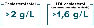 Cholestérol LDL